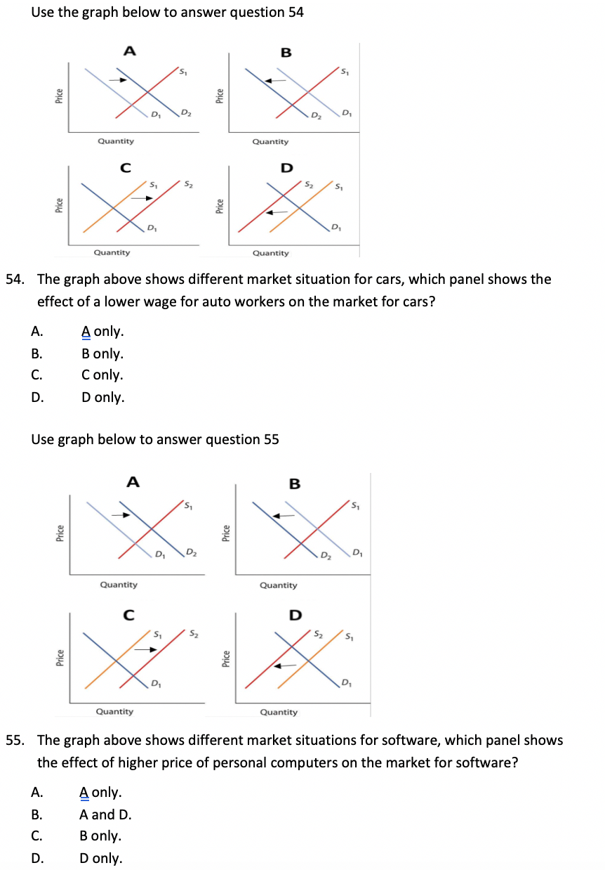 Solved Use The Graph Below To Answer Question 54 Price Price | Chegg.com