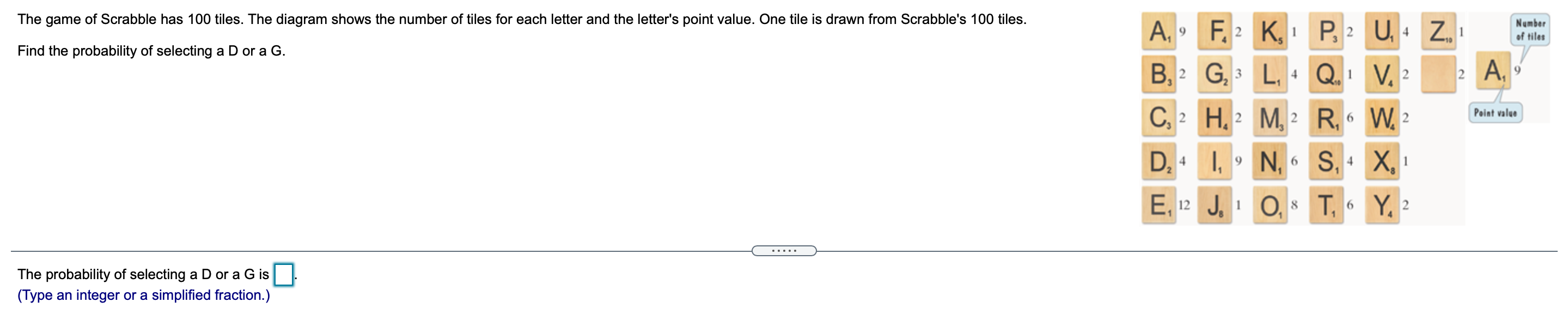 Solved The game of Scrabble has 100 tiles. The diagram shows | Chegg.com
