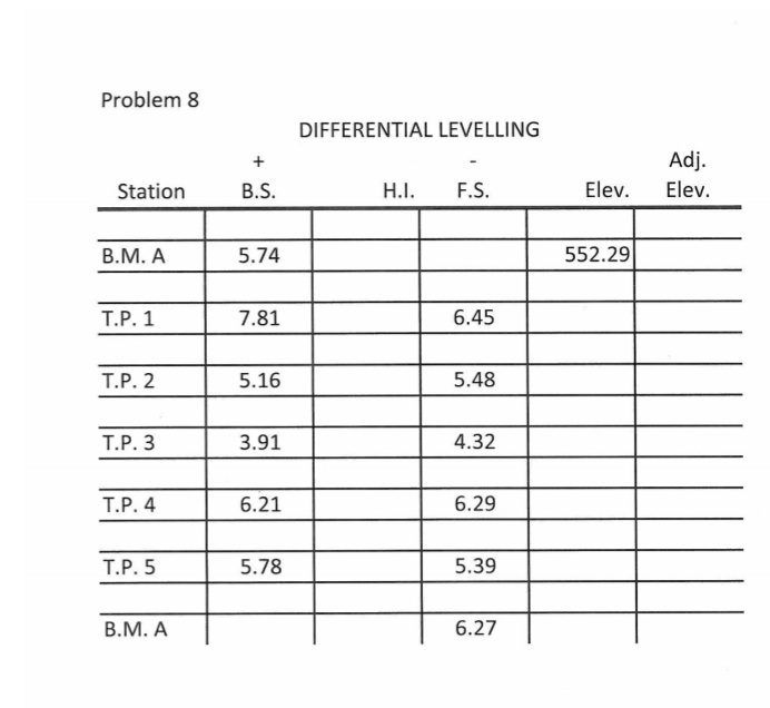 Solved For problems 7 and 8 (a) Complete the levelling