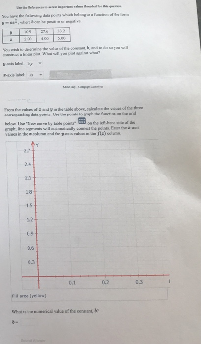 Solved You have the following data points which belong to a | Chegg.com