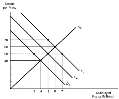 Solved Referring to the above figure, with a system of | Chegg.com