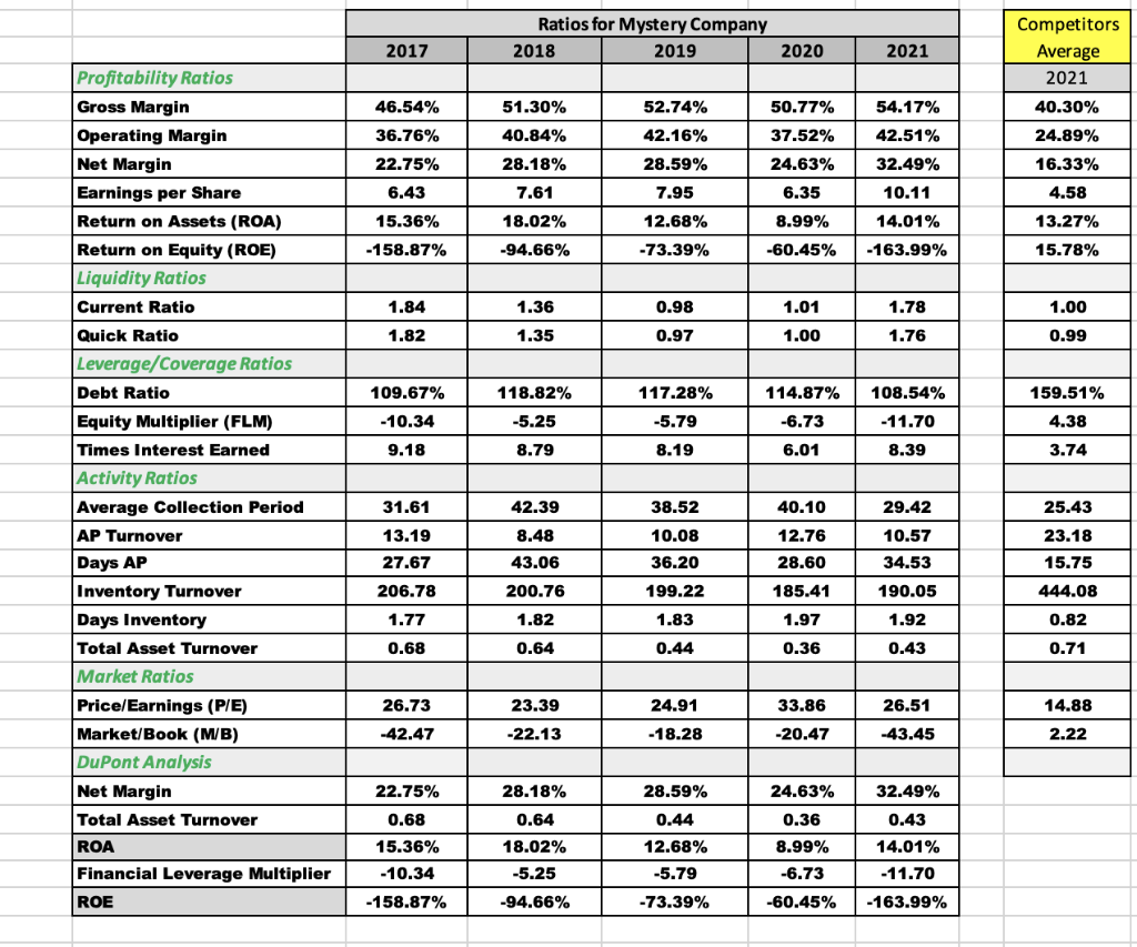 Industry (TV series) visual data 5