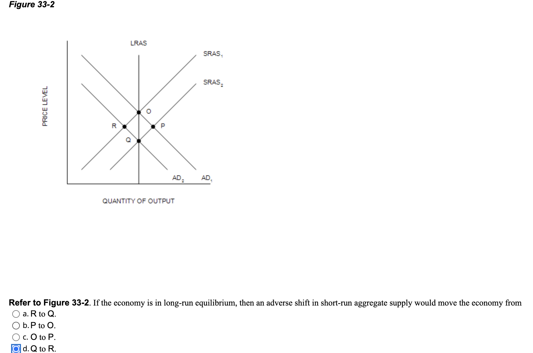 Solved Figure 33-2Refer to Figure 33-2. ﻿If the economy is | Chegg.com