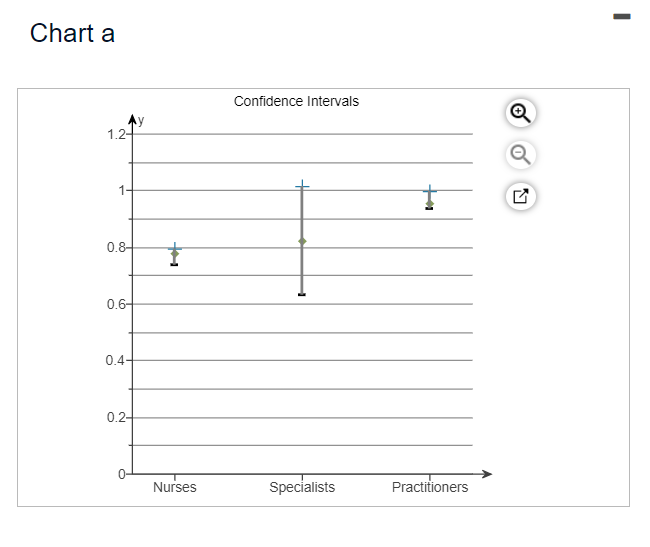 Solved Chart dChart cChart aChart byou draw from the chart? | Chegg.com