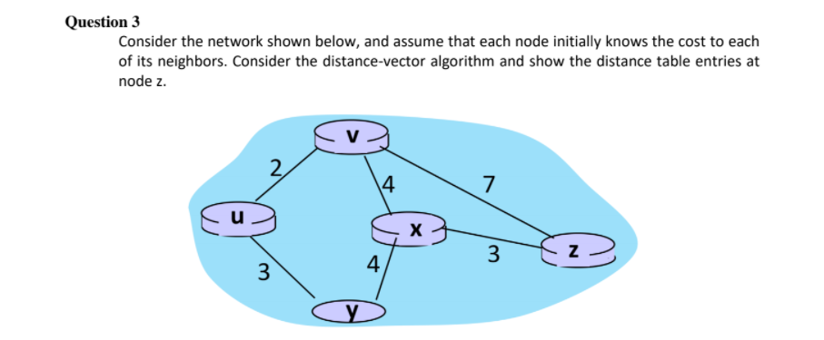 Solved Question 3 Consider the network shown below, and | Chegg.com