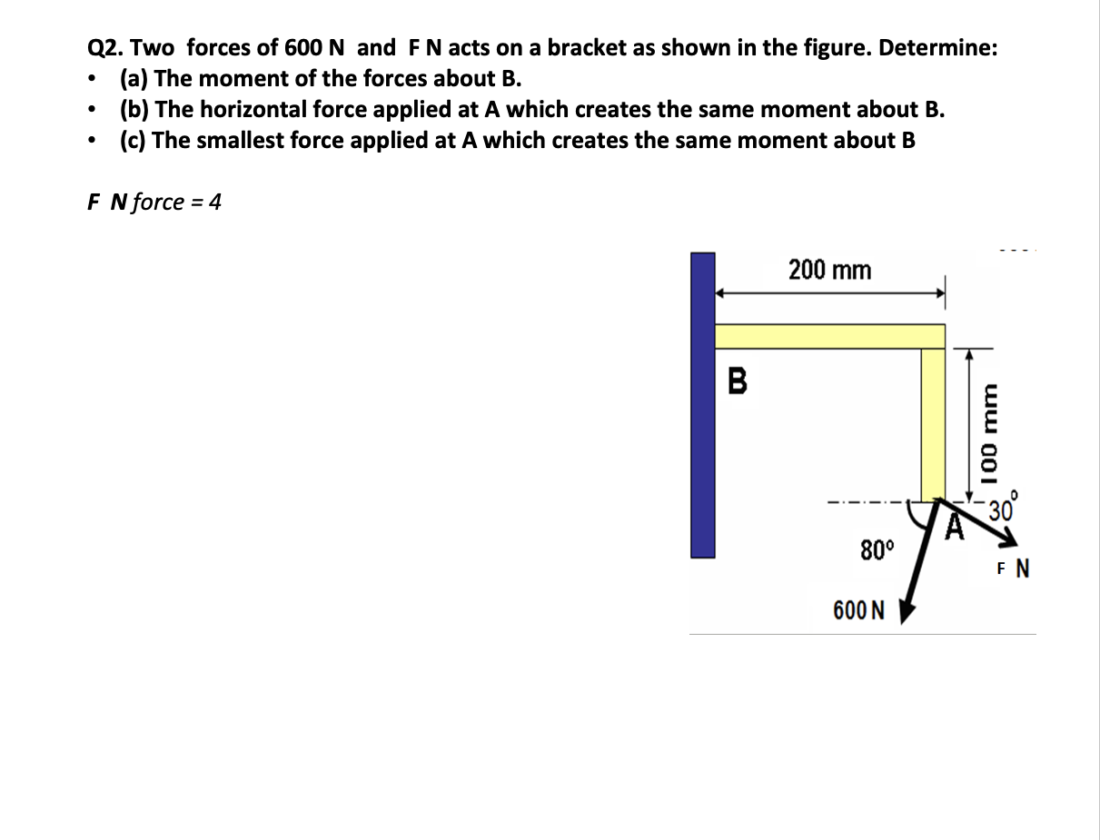 Solved Q2. Two Forces Of 600 N And FN Acts On A Bracket As | Chegg.com