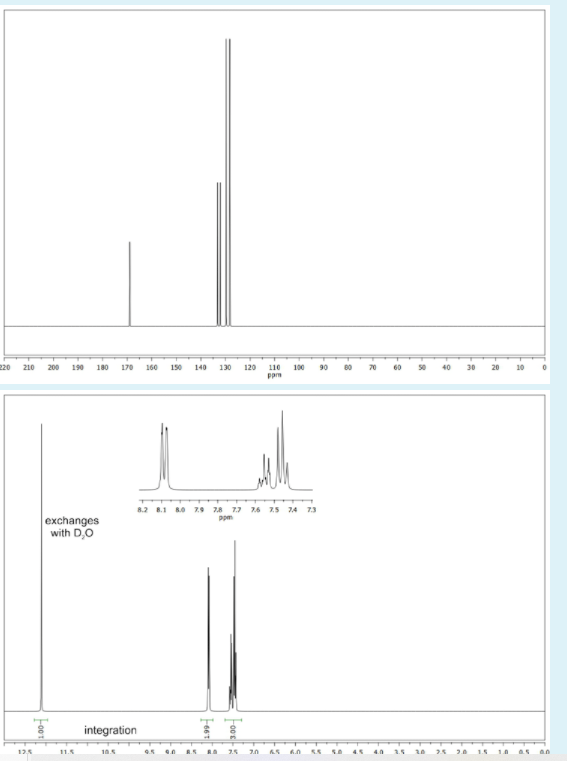 Solved The MS, IR, 13C-NMR and H-NMR of a compound are | Chegg.com