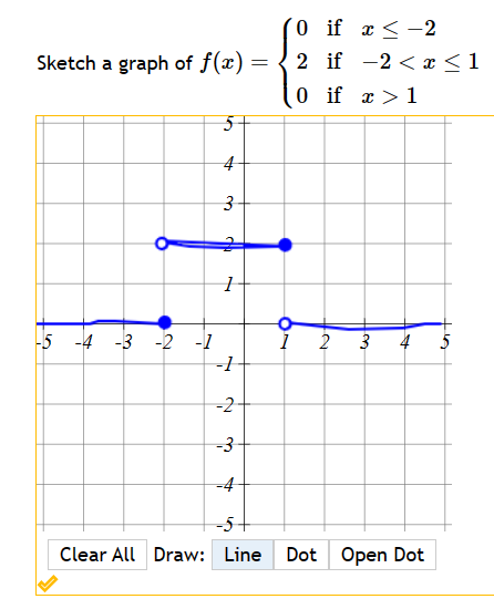 Solved what am i not understanding about the graphs, why am | Chegg.com