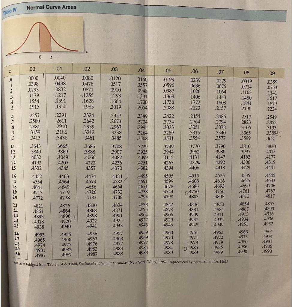 標準生理学 Standard and Normal