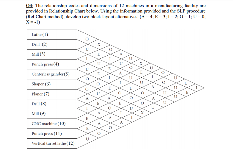03: The relationship codes and dimensions of 12 | Chegg.com