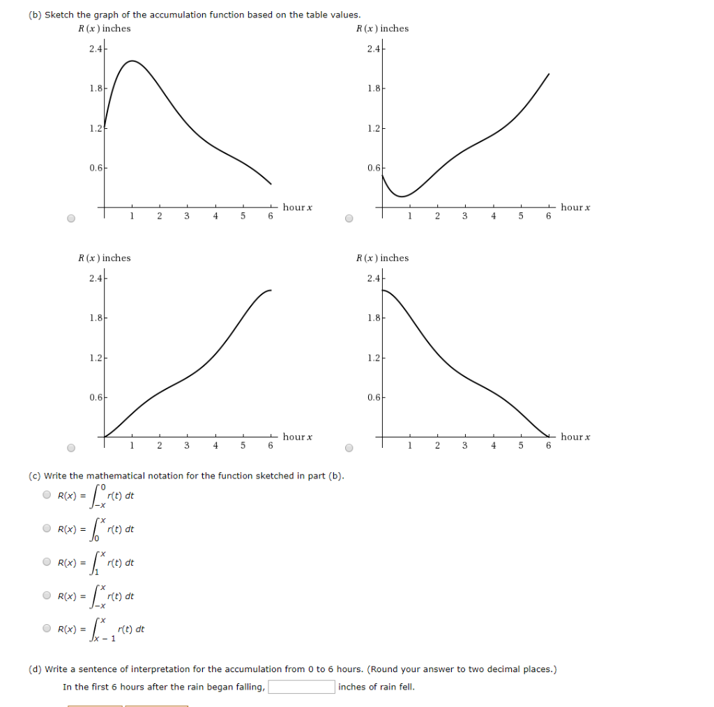 Solved The graph in the figure represents the rate of change | Chegg.com
