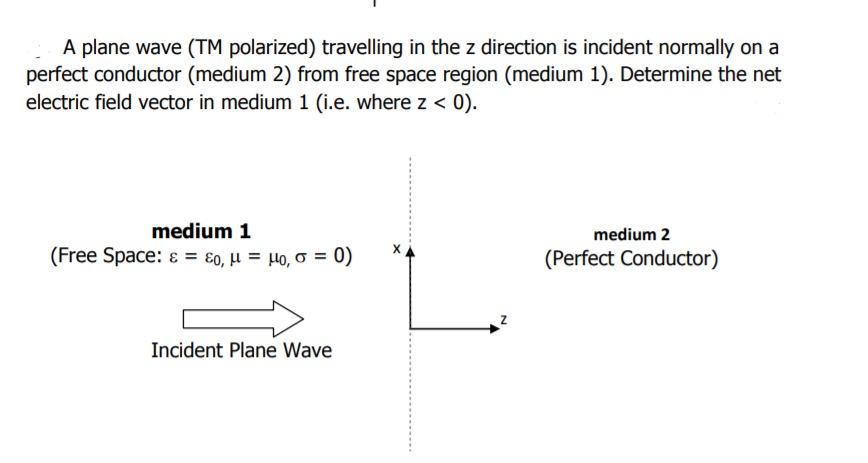 Solved A plane wave (TM polarized) travelling in the z | Chegg.com