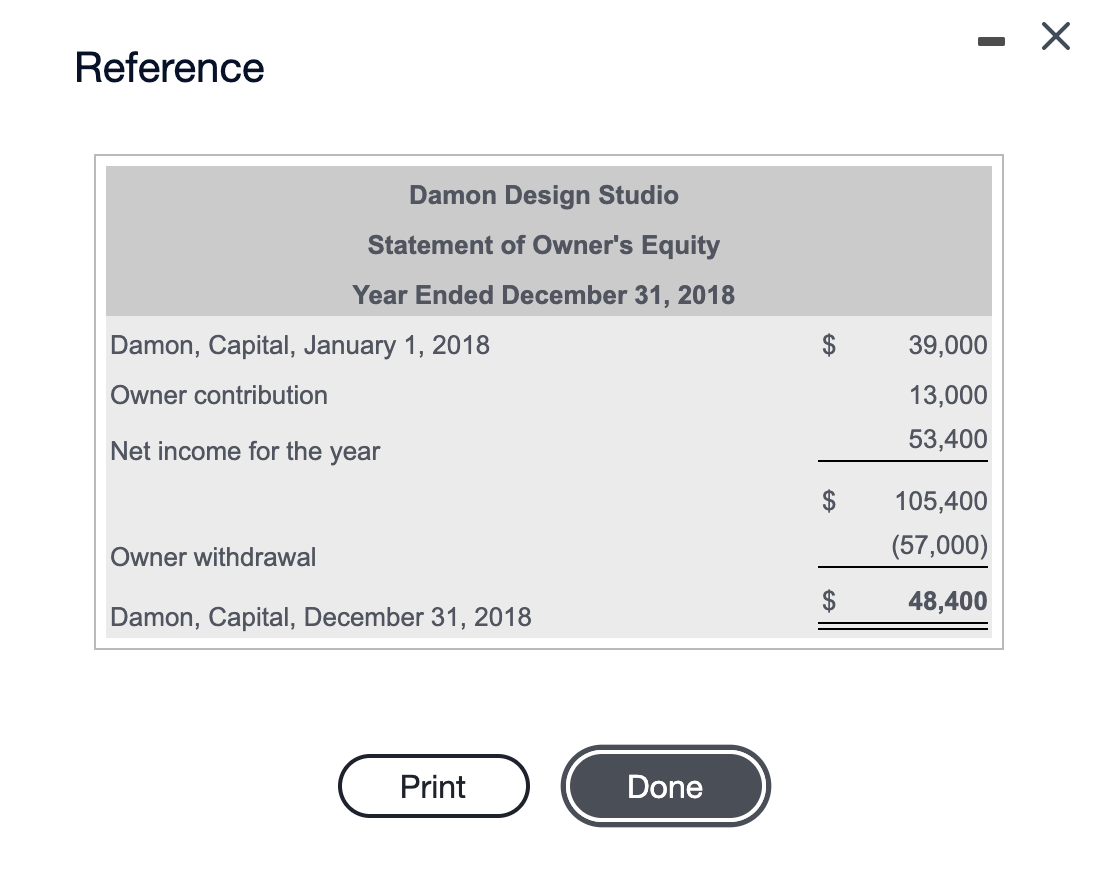 Solved The assets, liabilities, and equities of Damon Design