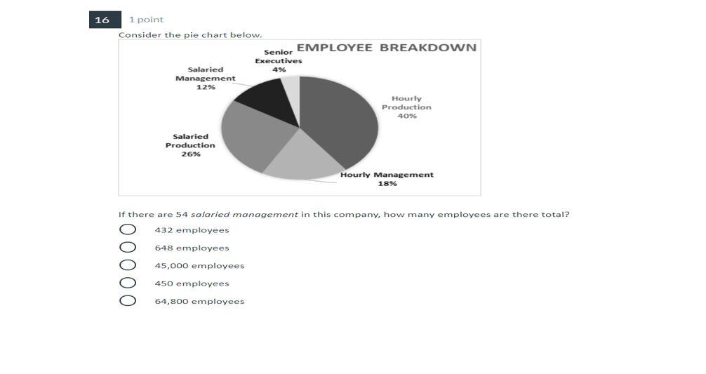 solved-16-1-point-consider-the-pie-chart-below-senior-chegg