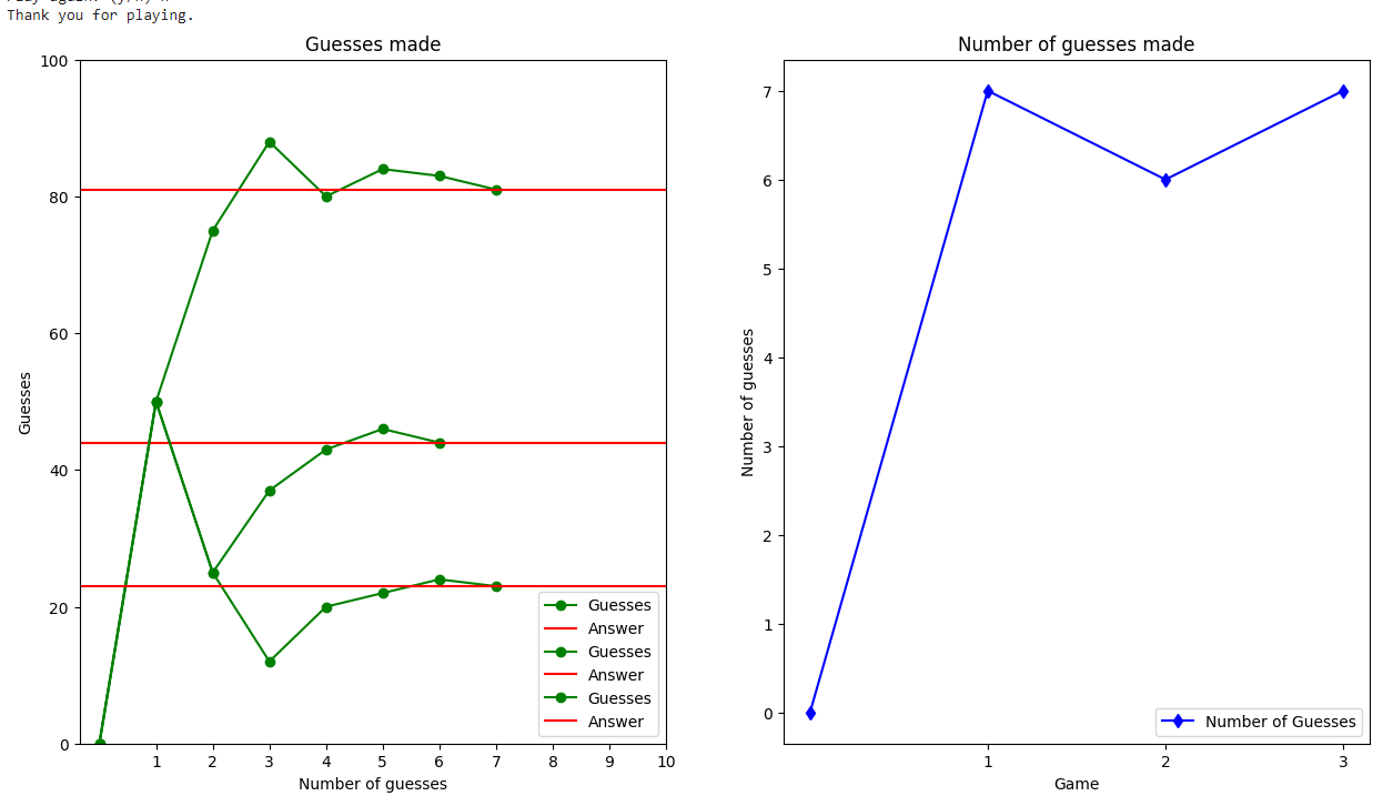 Solved phyton (google colab)Modify your high_low_game | Chegg.com