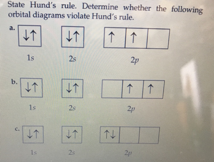 Solved State Hund's rule. Determine whether the following