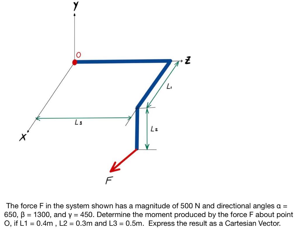 Solved Y Z Li 7 L3 L2 х F The force F in the system shown | Chegg.com