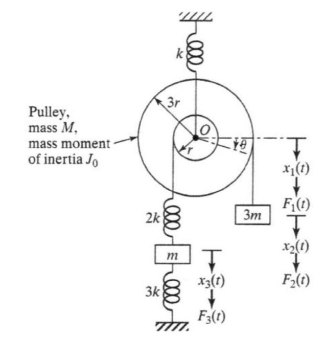 Solved Using both newton method and Lagrange equations. | Chegg.com