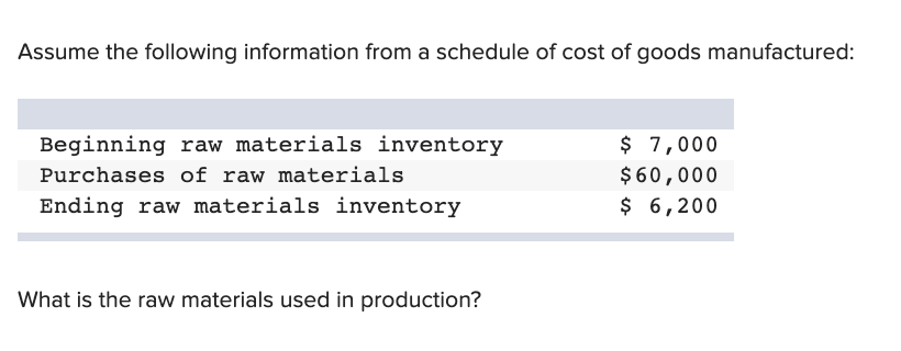 Solved Assume the following information from a schedule of | Chegg.com