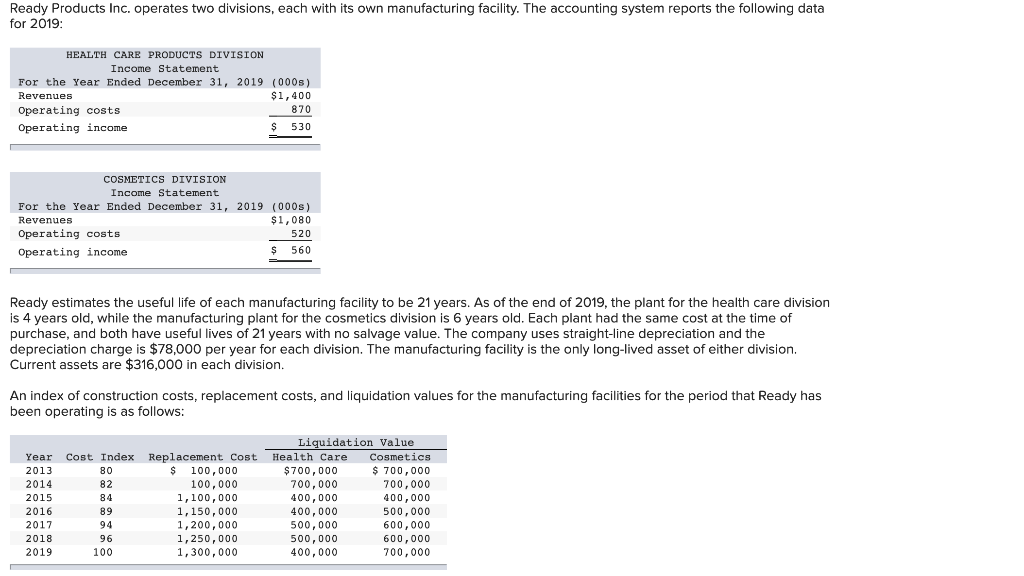 Solved Ready Products Inc. operates two divisions, each with