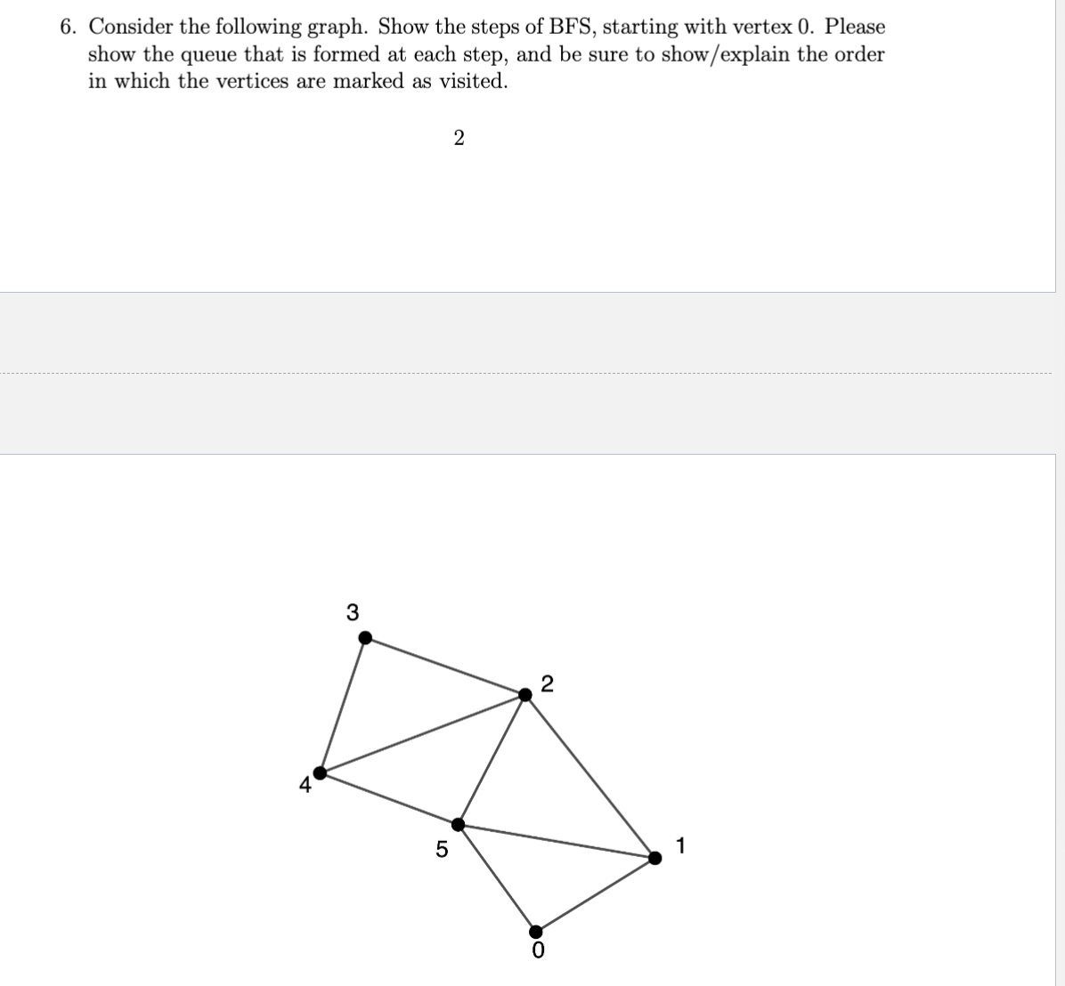 Solved Consider The Following Graph. Show The Steps Of BFS, | Chegg.com