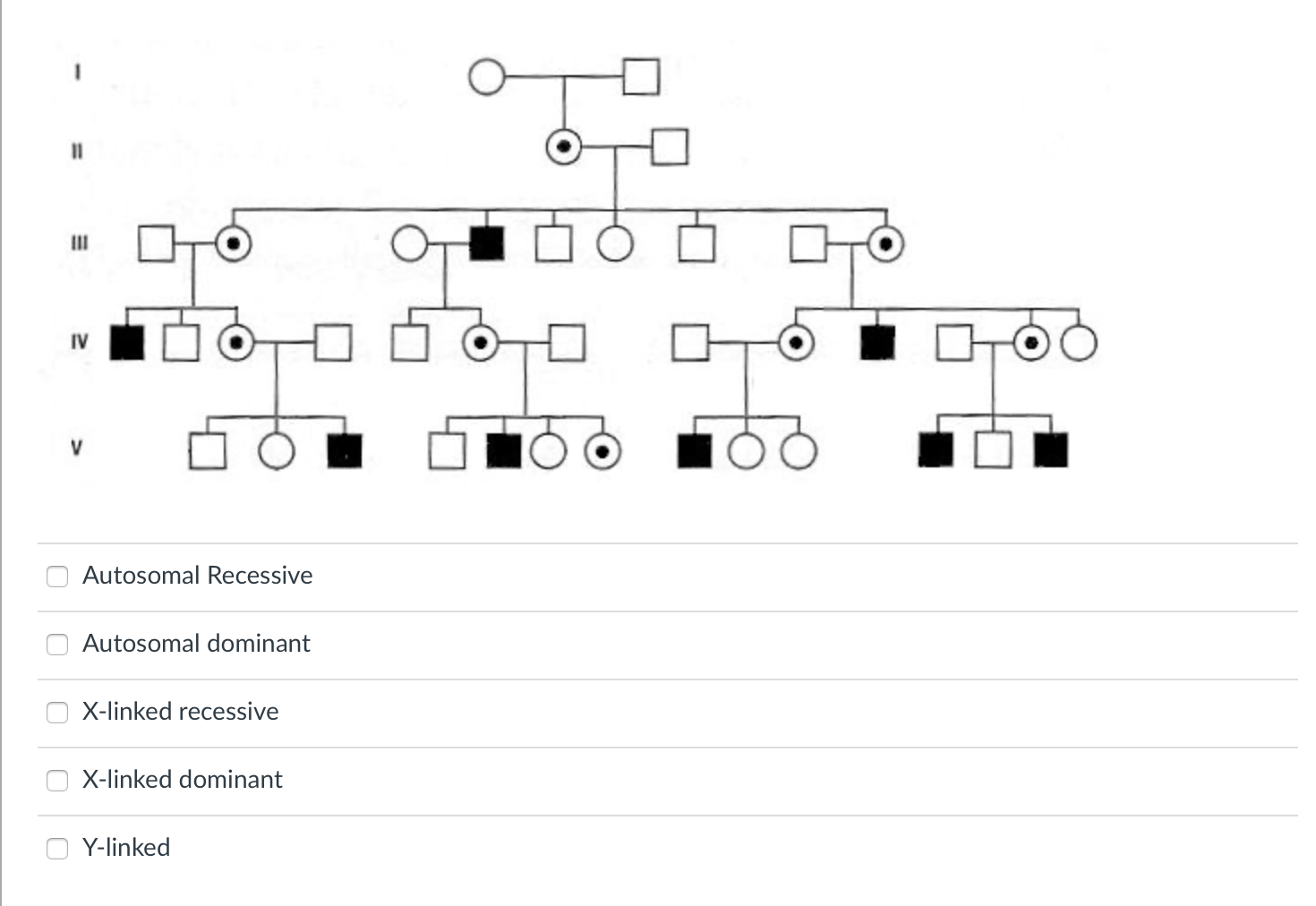 Autosomal Recessive Autosomal dominant X-linked recessive X-linked dominant Y-linked