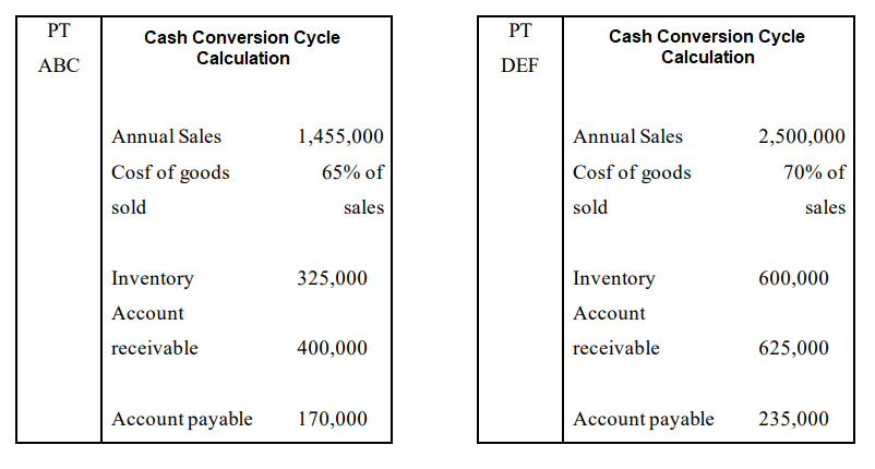 Solved Questions 1). Calculate the cash conversion cycle of | Chegg.com