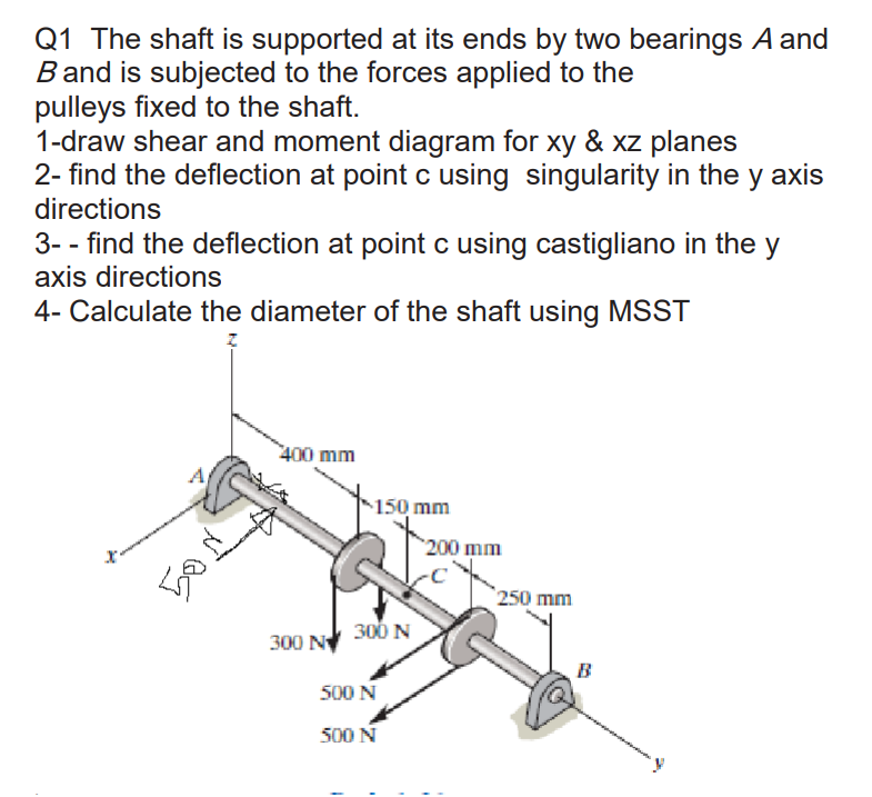 Solved Q1 The Shaft Is Supported At Its Ends By Two Bearings | Chegg.com