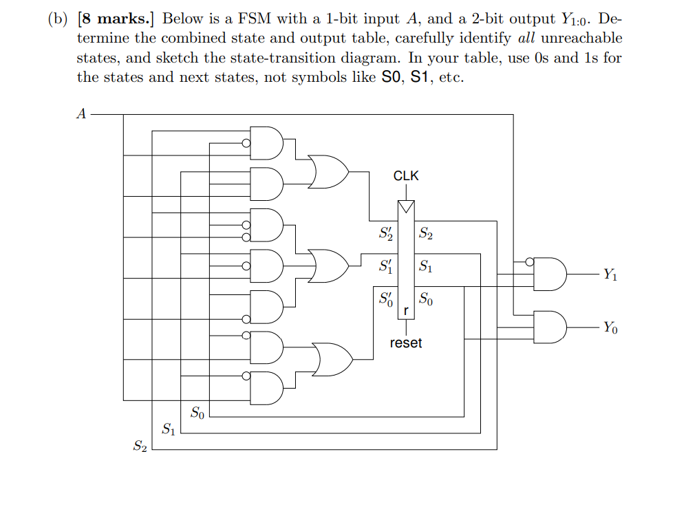 Solved (b) [8 marks.] Below is a FSM with a 1-bit input A, | Chegg.com