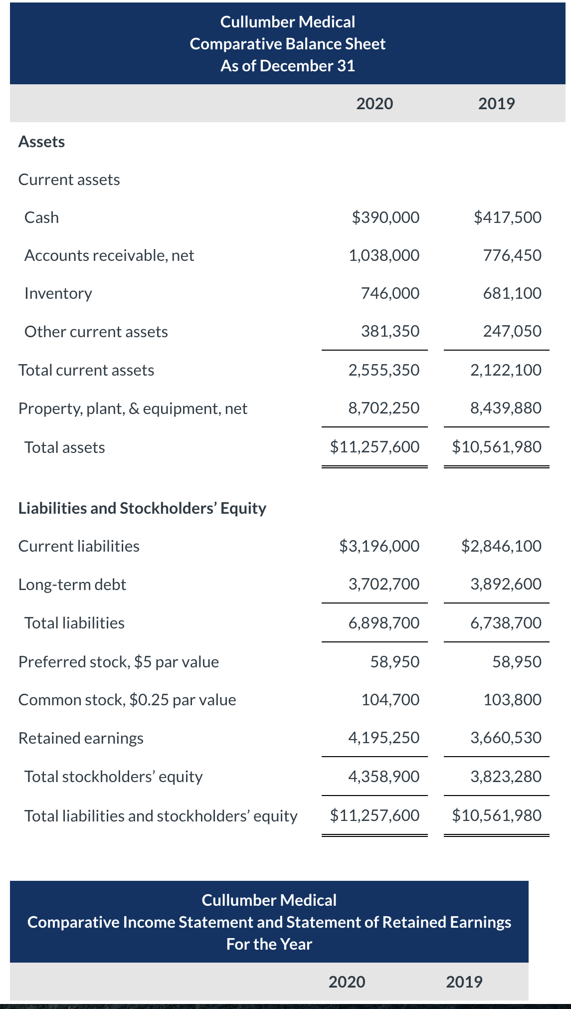 Solved Calculate the following profitability ratios for | Chegg.com