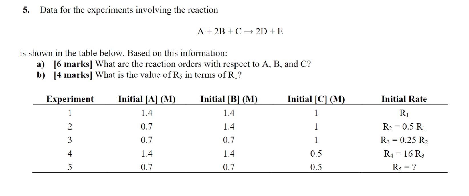 Solved 5. Data for the experiments involving the reaction A | Chegg.com