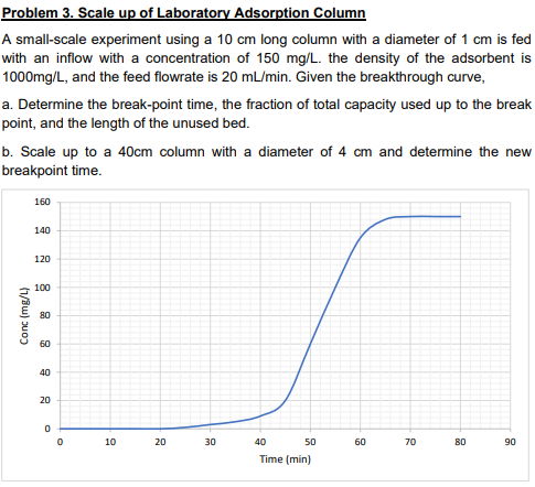 Solved Problem 3. Scale up of Laboratory Adsorption Column A | Chegg.com