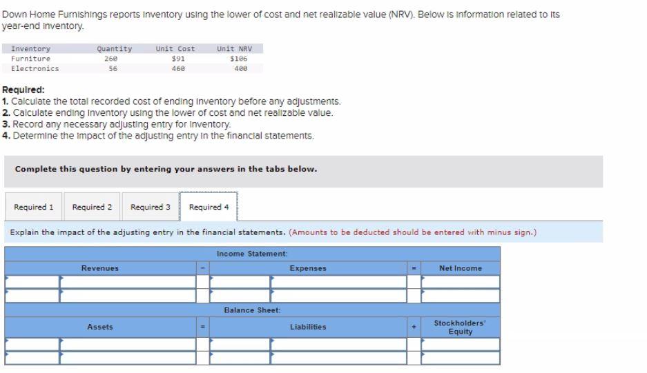 Solved Down Home Furnishings reports inventory using the