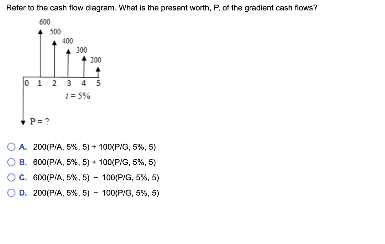 Solved Refer To The Cash Flow Diagram What Is The Presen Chegg Com