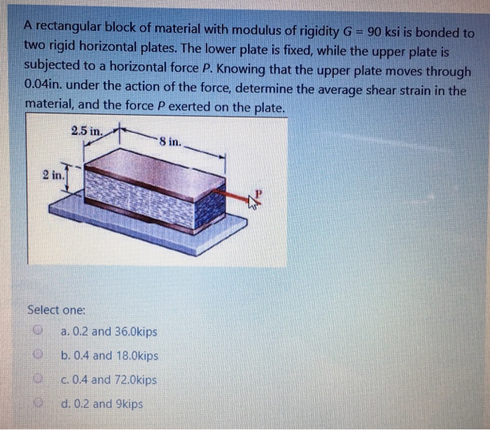 Solved A rectangular block of material with modulus of | Chegg.com