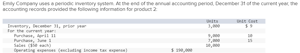 Solved Emily Company uses a periodic inventory system. At | Chegg.com