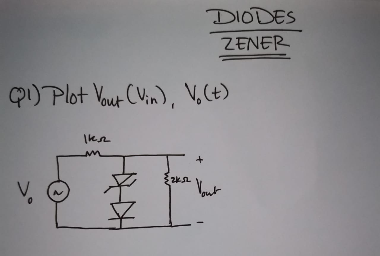 Solved ZENER DIODES Q1) Plot Vout (Vin ),V0(t)