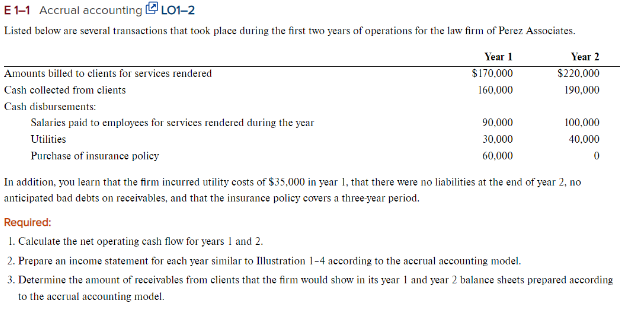 Solved E 1-1 Accrual accounting [ [ LO1-2 Listed below are | Chegg.com