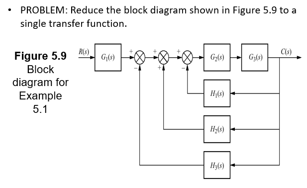 Solved PROBLEM: Reduce the block diagram shown in Figure 5.9 | Chegg.com