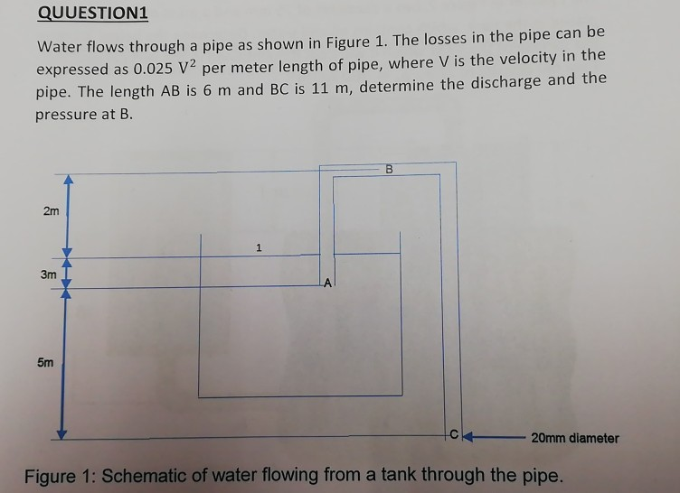 Solved Water flows theough a pipe as shown in Figure 1. The | Chegg.com