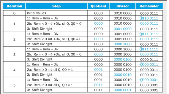 Solved Your task is to calculate the quotient and the | Chegg.com