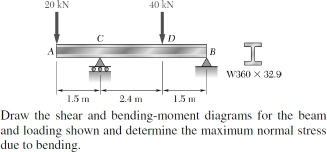 Solved 20 kN 40 KN с D A B I W360 X 32.9 1.5 m 2.4 m 1.5 m | Chegg.com