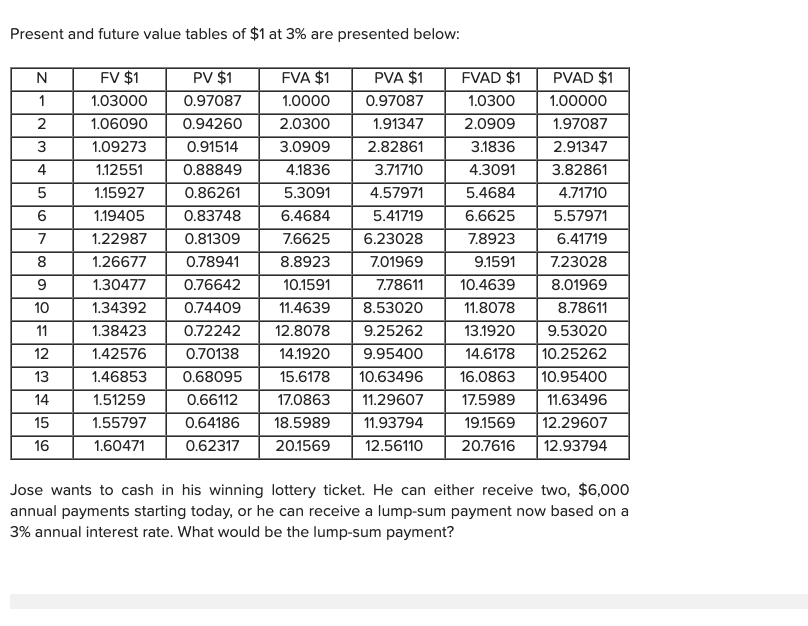 Solved Present and future value tables of 1 at 3 are