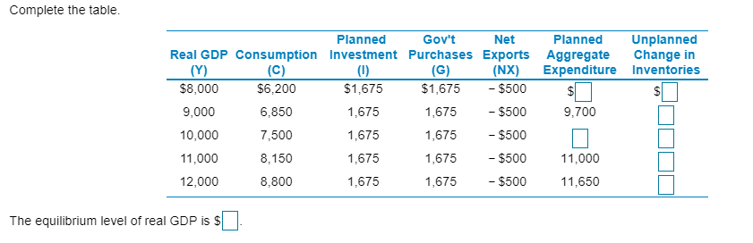 Table following dollars billions macroeconomic shows data economy imaginary figures solved each problem been has