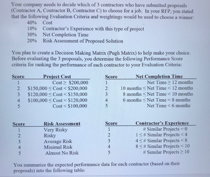 Solved Your company needs to decide which of 3 contractors