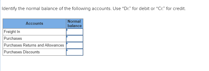 accounts with a normal credit balance include