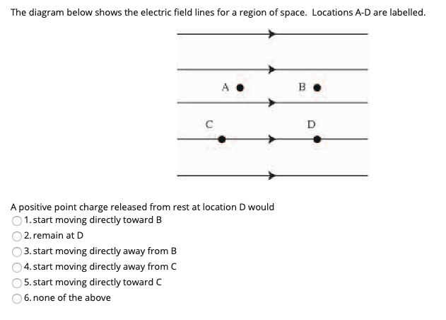 Solved The diagram below shows the electric field lines for | Chegg.com