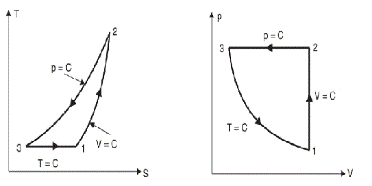 Solved A closed system contains air at a pressure of 1.2 bar | Chegg.com