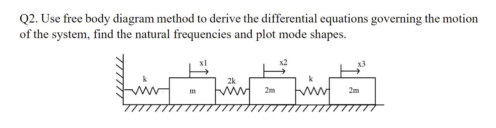 Solved Q2. Use Free Body Diagram Method To Derive The | Chegg.com