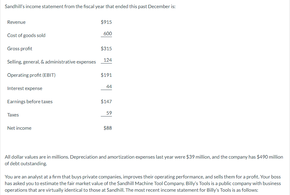 Solved Sandhill s Income Statement From The Fiscal Year That Chegg